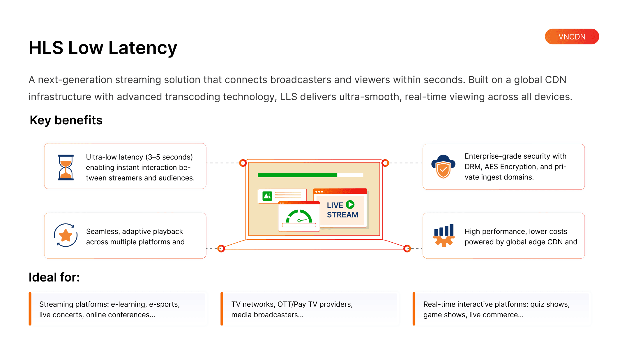 HLS Low Latency Solution within the comprehensive VNCDN ecosystem.png